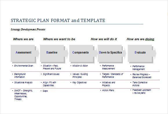 Strategic Plan Template Free Image Result for Strategy Document Template Word