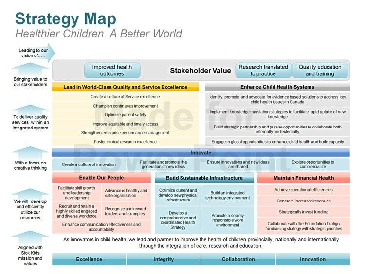 Strategic Plan Template Free Strategy Map Editable Powerpoint Template