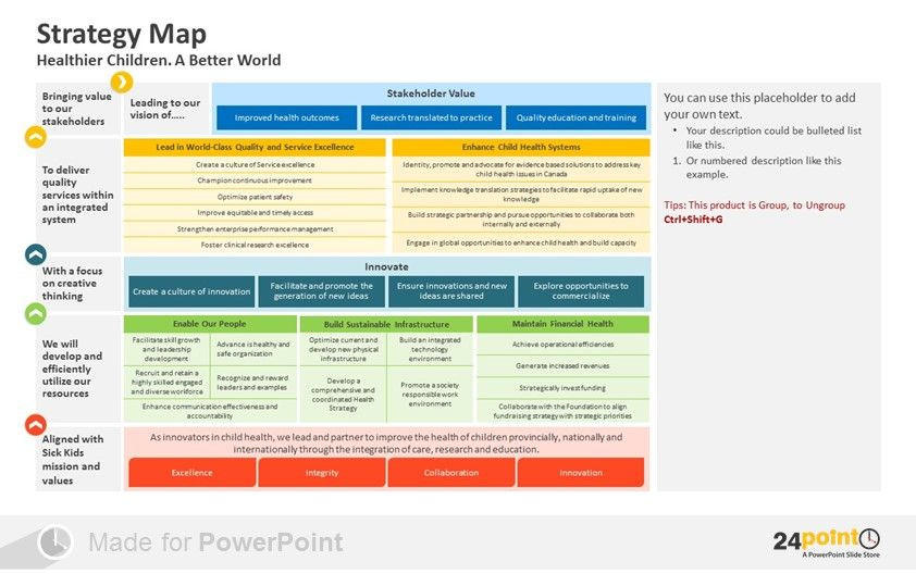 Strategic Plan Template Ppt Examples Of How to Visualize Strategy Map In Powerpoint