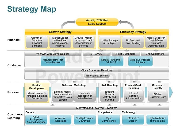 Strategic Plan Template Ppt Strategy Map Editable Powerpoint Template