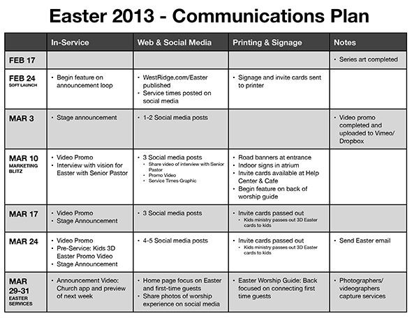 Strategic Planning for Churches Template Easter 2013 A Munications Case Study