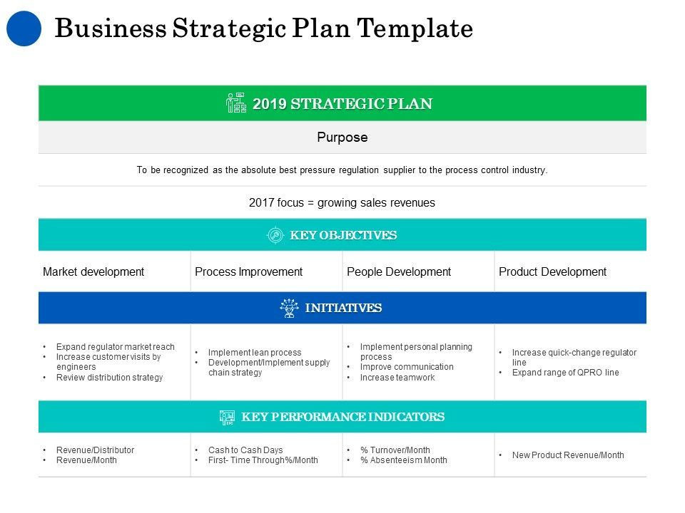 Strategic Planning Template Ppt Business Strategic Plan Template Ppt Powerpoint Presentation
