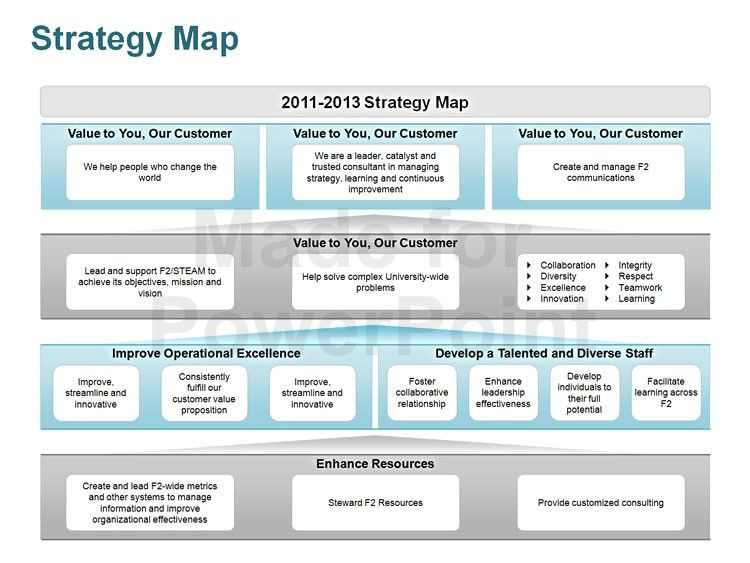 Strategy Plan Template Powerpoint Strategy Map Editable Powerpoint Template