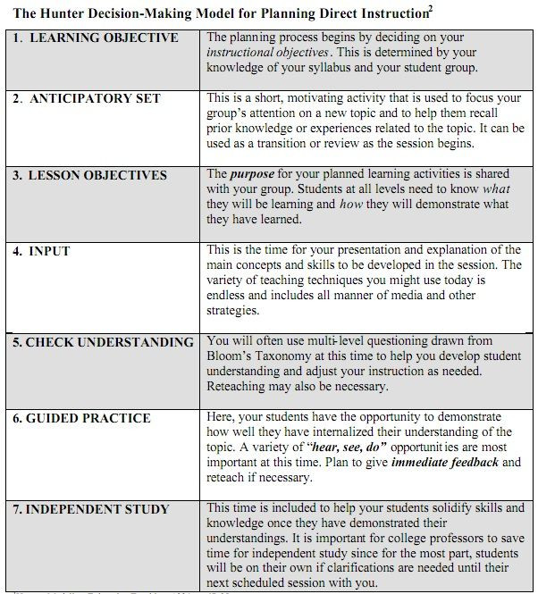 Student Centered Lesson Plan Template Madeline Hunter Lesson Plan Template