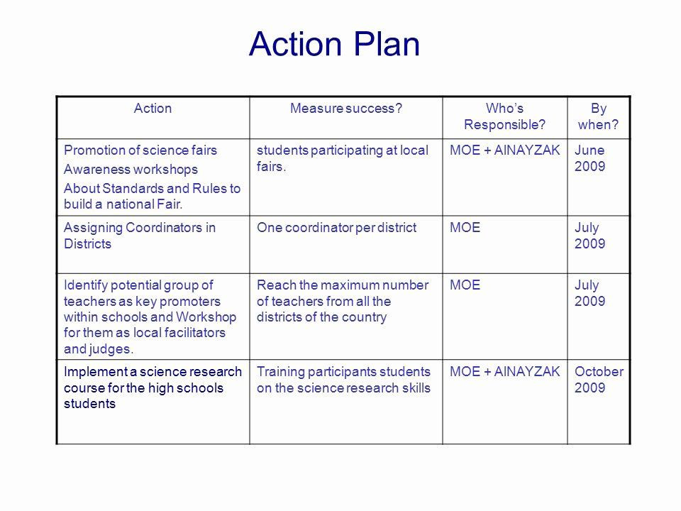 Teaching Action Plan Template Sample Action Plan for Teachers