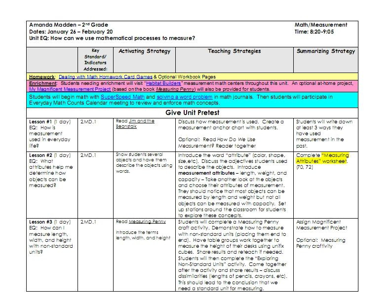 20 Thematic Unit Lesson Plan Template