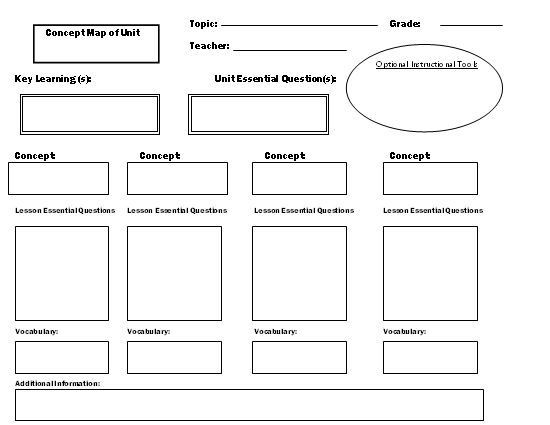 Unit Lesson Plans Template Image Result for Integrated Curriculum Lesson Plans