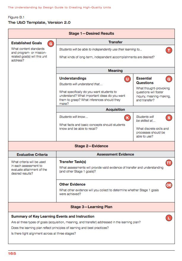 Universal Design Lesson Plan Template How Do You Plan Templates and Instructional Planning