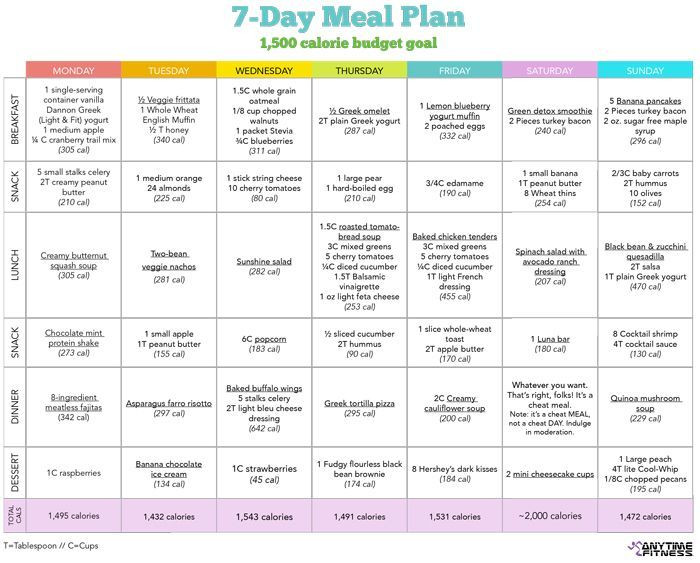 Weight Loss Meal Planning Template Pin On T