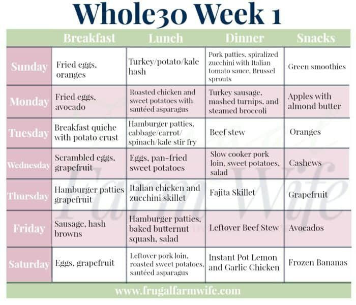 Whole 30 Meal Plan Template whole 30 Meal Plan Template Elegant whole30 Week 1 Menu Plan