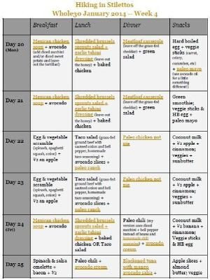 Whole 30 Meal Plan Template whole 30 Week 4 Meal Plan An Entire Week Of Paleo Meals