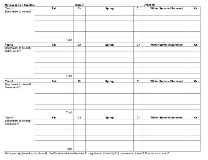 Yearly Plan Template for Teachers Four Year College Plan Template Beautiful 4 Year Plan