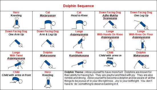 Yoga Class Planning Template Dolphin theme Yoga Lesson Plan
