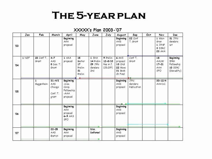 10 Year Life Plan Template 10 Year Life Plan Template Elegant 61 Best About 5