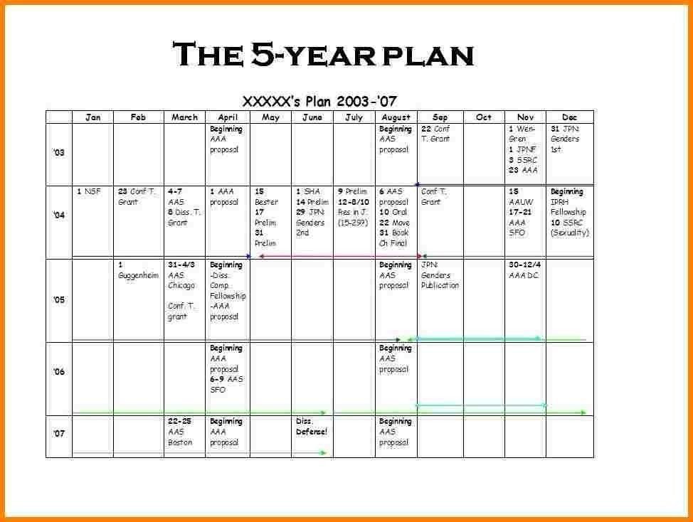 10 Year Life Plan Template 5 Year Plan Template 21 3 5 Year Business Plan Template