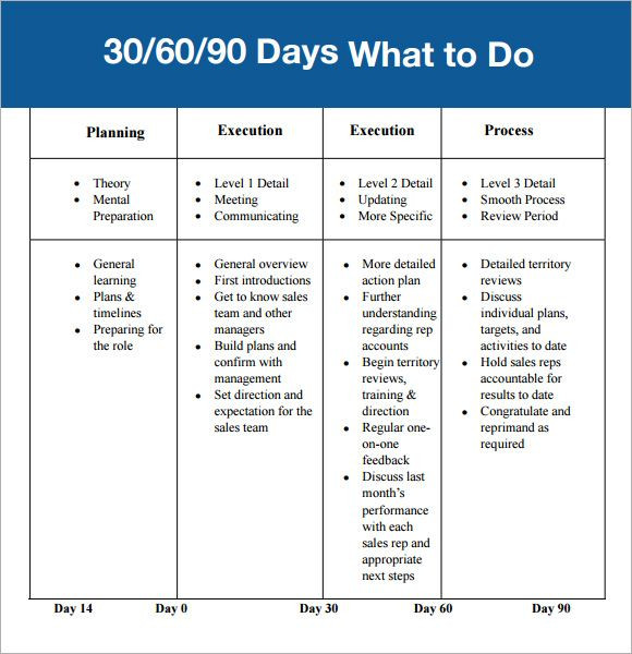 30 Day Action Plan Template Example Of 30 60 90 Day Plan Template 580600
