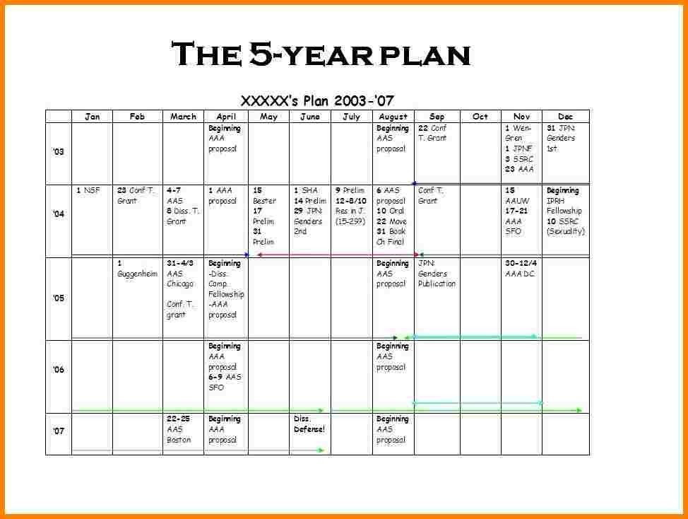 5 Year Goal Plan Template 21 3 5 Year Business Plan Template Business Templates Year