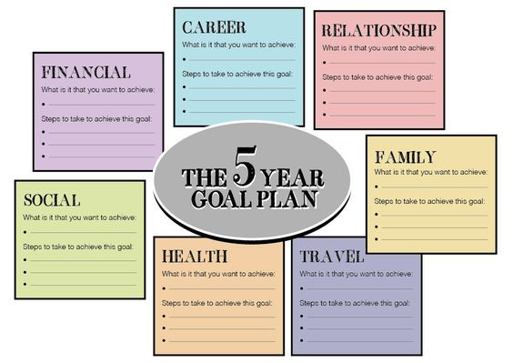 5 Year Goal Plan Template Directions Please