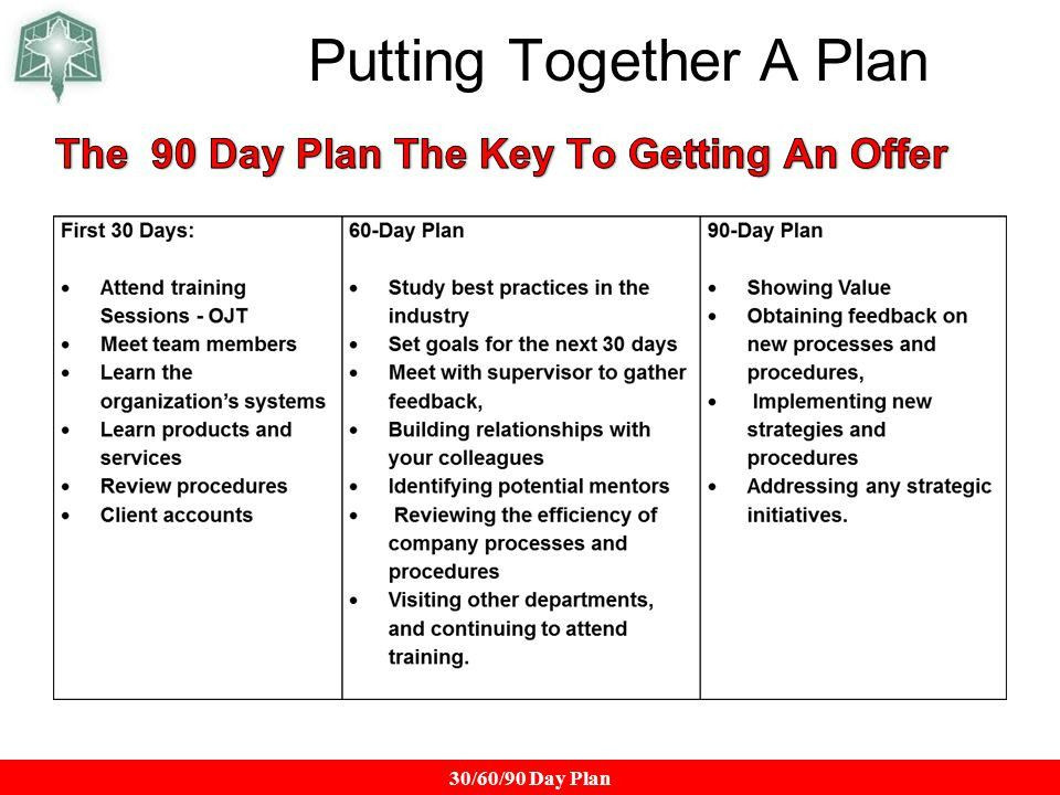 90 Day Entry Plan Template 90 Day Entry Plan Template Beautiful the 90 Day Plan A Key