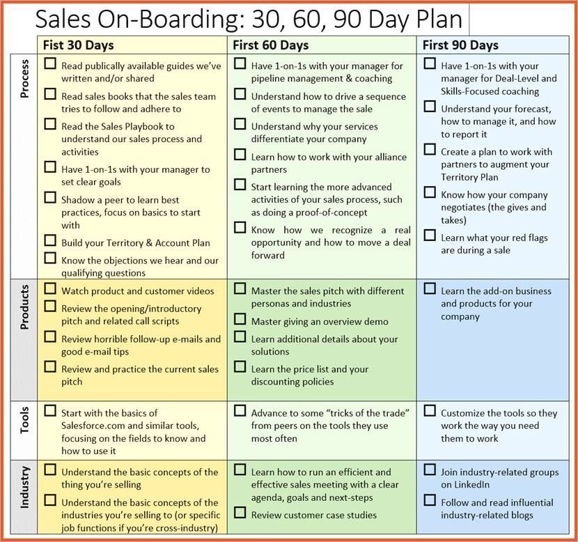 90 Day Plan Template 30 60 90 Day Plan for New Manager Template 90 Day Plan for