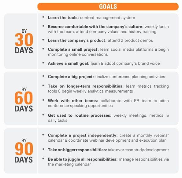 90 Day Plan Template Excel 90 Day Boarding Plan Template Inspirational A 90 Day