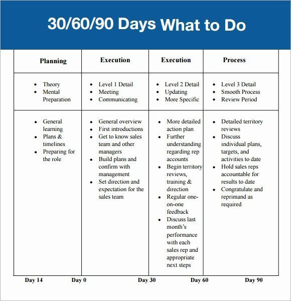 90 Day Planner Template Free 30 60 90 Day Plan Template Word Unique 30 60 90 Day