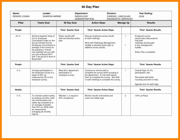 90 Day Work Plan Template 100 Day Planning Template Beautiful Plan 30 60 90 Day Plan