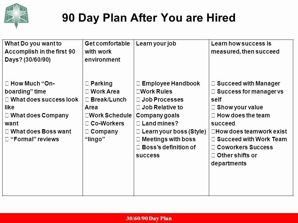 90 Day Work Plan Template First 90 Days Plan Template Awesome 90 Day Plan for New Job