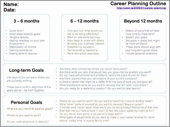 Academic Success Plan Template Academic Success Plan Template Lovely Worksheets Academic