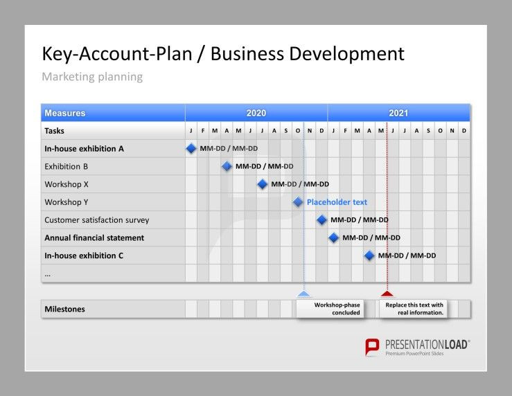 Account Plan Template Ppt Key Account Management toolbox Presentationload