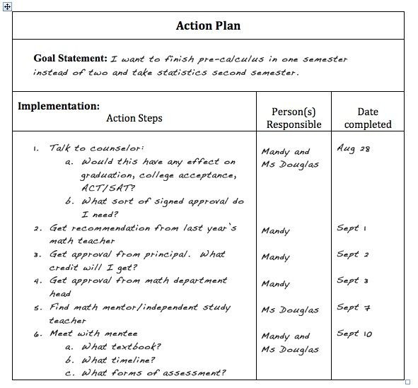 Action Plan Template for Students Student Action Plan