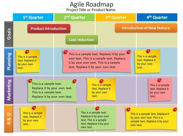 Agile software Development Plan Template Agile software Development Plan Template Elegant Free Agile