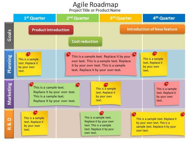 20 Agile Software Development Plan Template