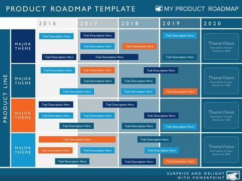 Agile software Development Plan Template Five Phase Agile software Planning Timeline Roadmap
