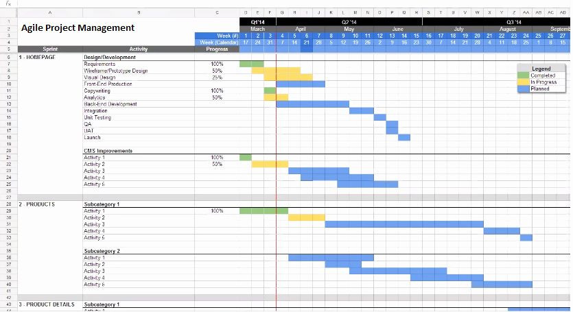 Agile software Development Plan Template software Development Plan Template Best Agile software