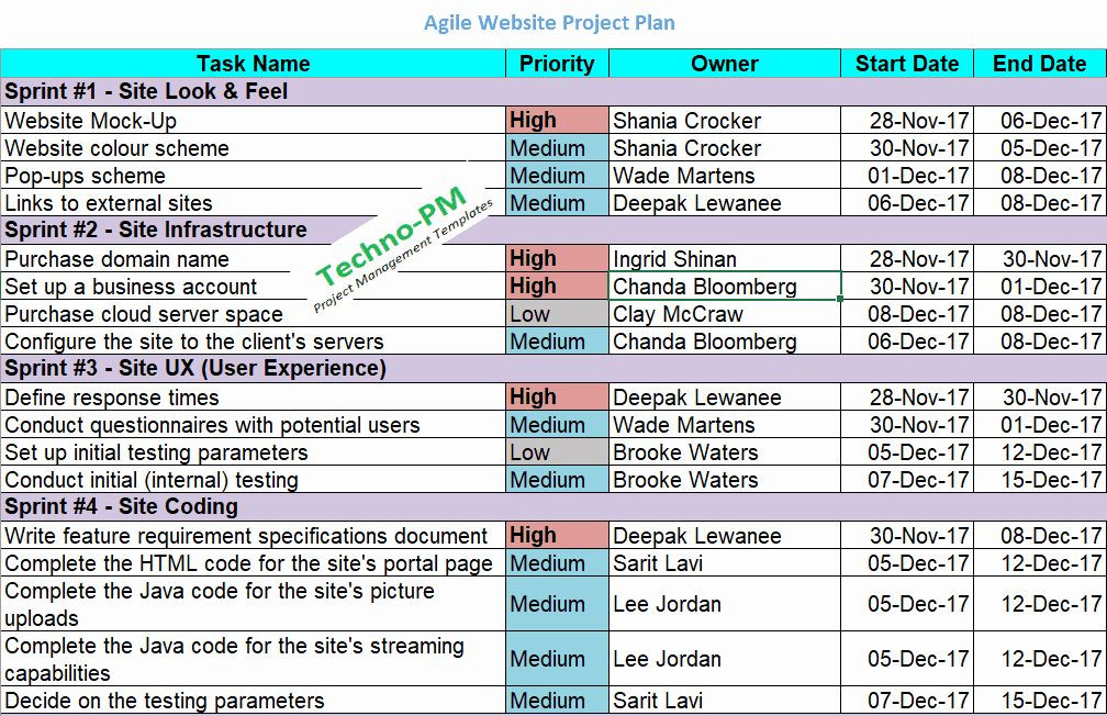 Agile software Development Plan Template Website Project Plan Template Inspirational Agile Project