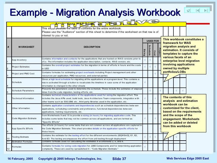 Application Migration Plan Template Migration Plan Template Excel Luxury Application Server