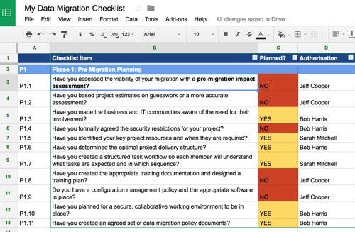 Application Migration Plan Template Pin On Action Plan Template Printable Design
