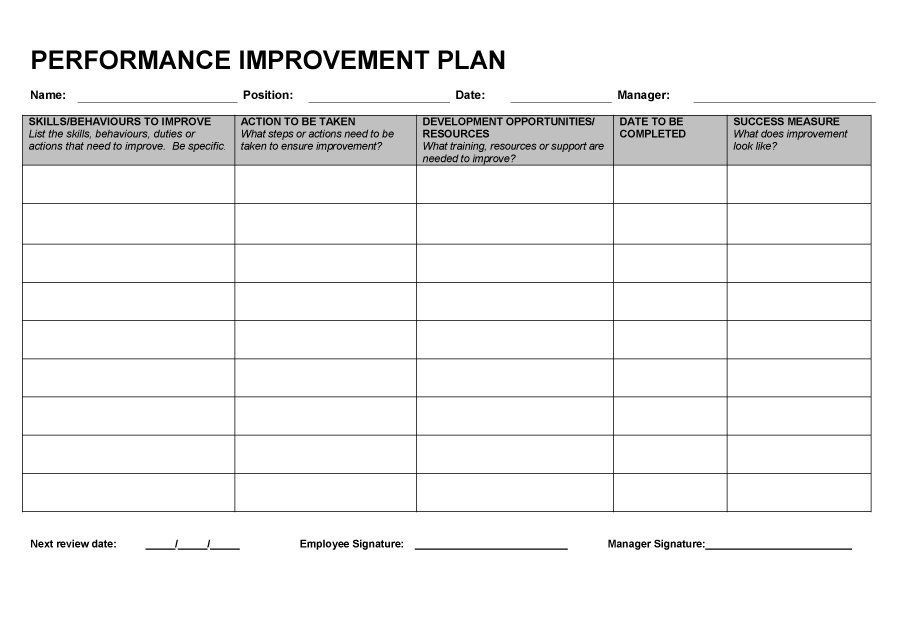Behavior Action Plan Template Performance Improvement Plan Template 07