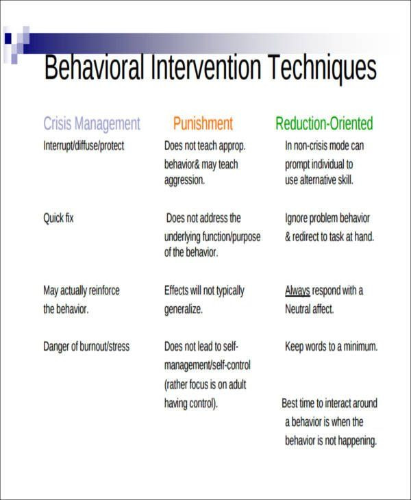 Behavior Intervention Plan Template Behavior Intervention Plan Template Behavior Intervention