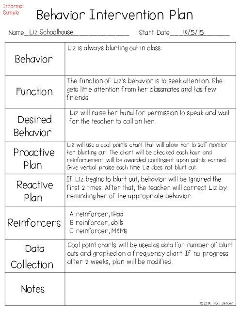Behavior Plan Template for Elementary Creating A Behavior Intervention Plan Bip