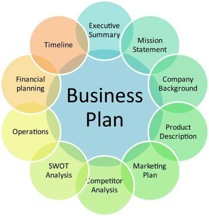 Best Business Plan Template 2016 Business Plan