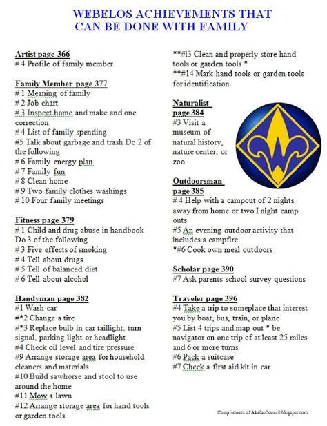 Boy Scout Meal Planning Template Pin On Scouting Mom
