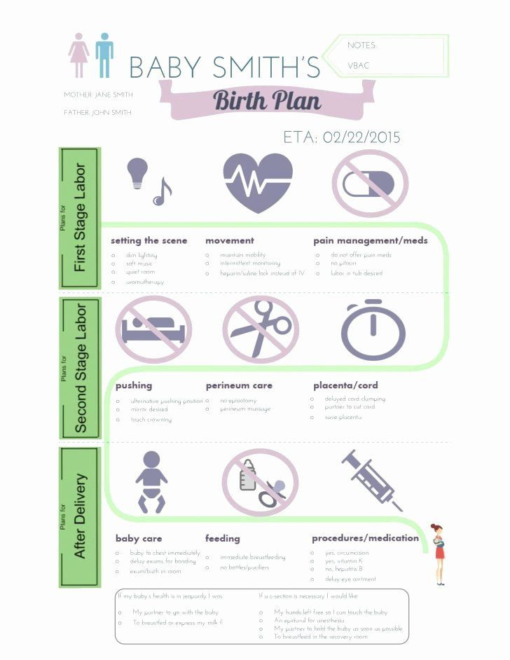 C Section Birth Plan Template C Section Birth Plan Template Fresh C Section Birth Plan