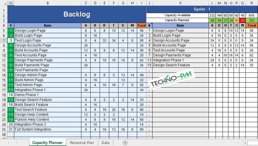 Capacity Planning Template Capacity Planning Template Excel Lovely Sprint Capacity