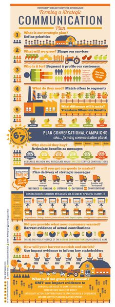 Capital Campaign Communications Plan Template 40 Munication Plan Ideas In 2020