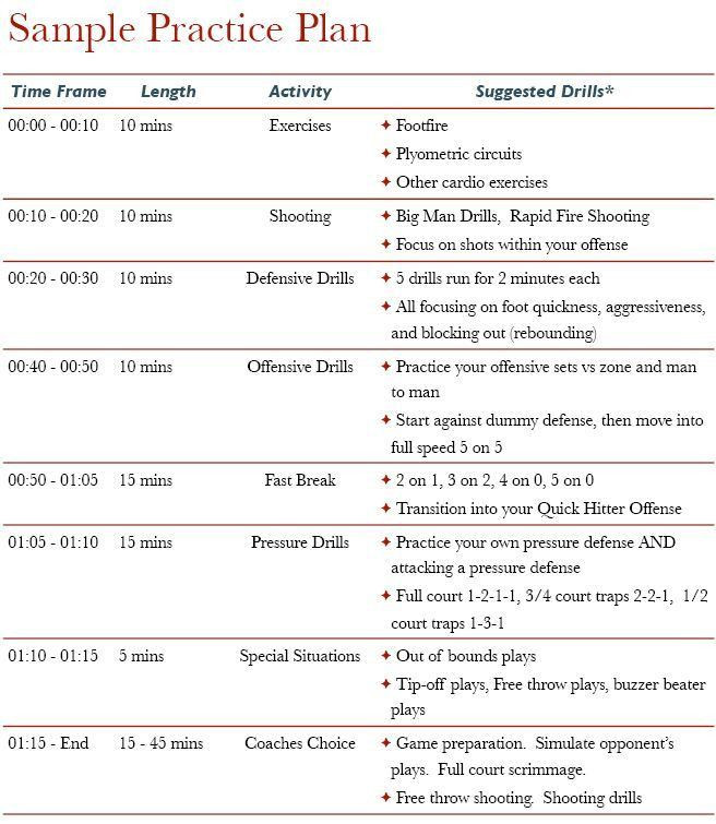 20 College Baseball Practice Plan Template