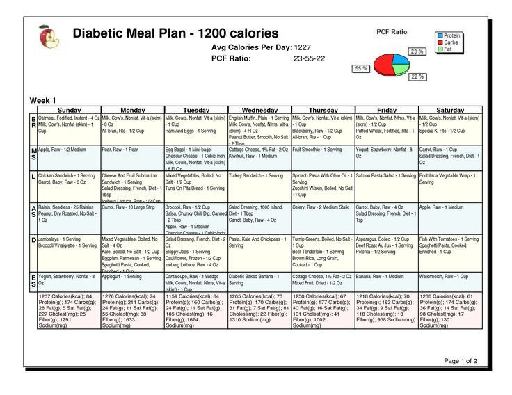 Diabetes Meal Plan Template Diabetic Meal Planning Template Awesome Famous Diabetic Diet