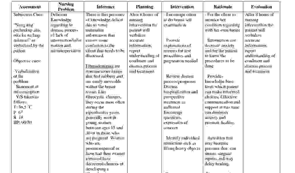 20 Diabetic Care Plan Template