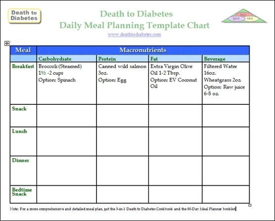 Diabetic Meal Planning Template Diabetes Care Plans Template Fresh Meal Plan Template for